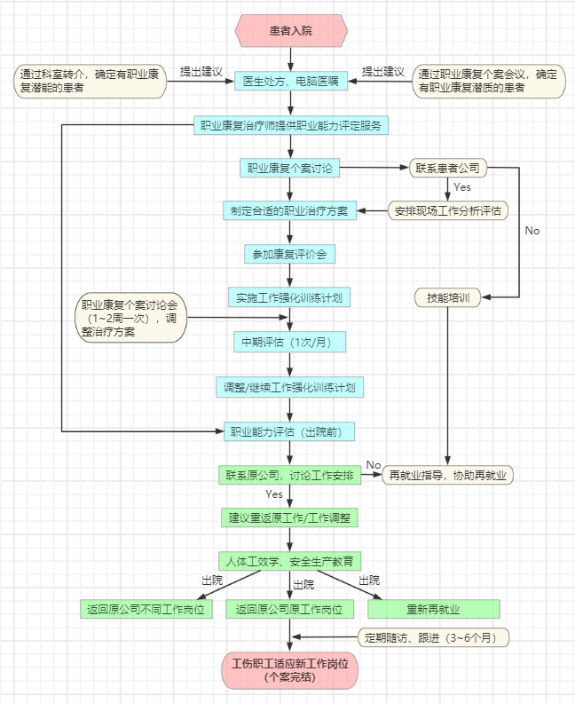 我要去上班”，職業(yè)康復(fù)來(lái)幫忙
